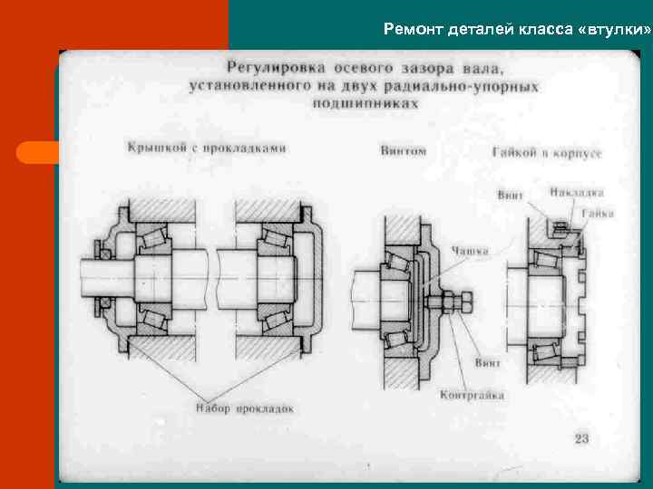 Классификация типовых деталей машин