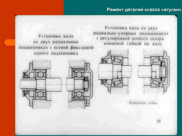 Ремонт деталей класса «втулки» 