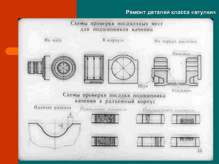 Стандартные детали. Классы деталей. Элементы детали класса втулки. Перечислите классы деталей.. Особенность и разновидность деталей класса втулка.