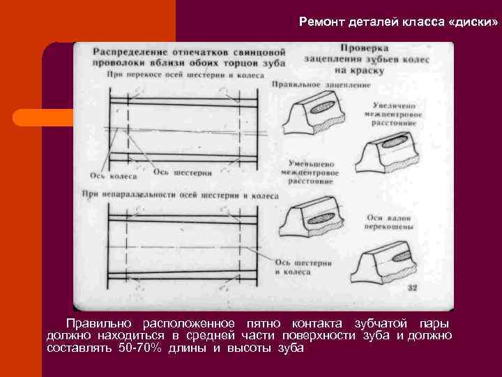 Классификация типовых деталей машин