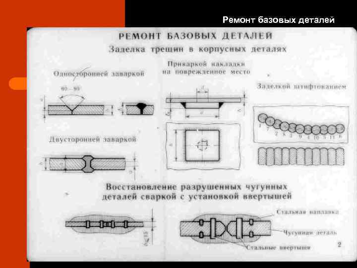 Ремонт базовых деталей 