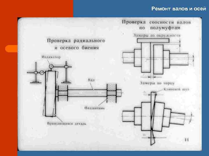 Классификация типовых деталей машин