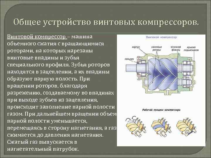 Общее устройство винтовых компрессоров. Винтовой компрессор – машина объемного сжатия с вращающимися роторами, на