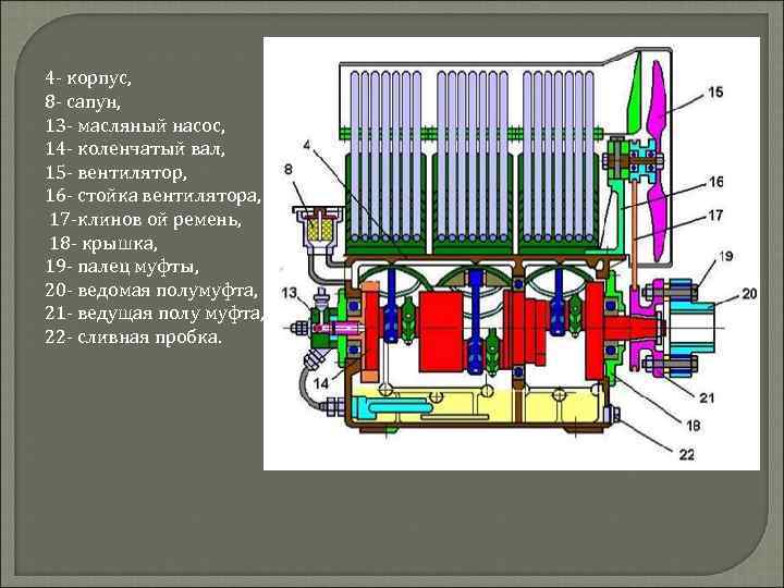 4 корпус, 8 сапун, 13 масляный насос, 14 коленчатый вал, 15 вентилятор, 16 стойка