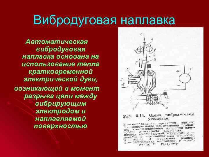 Автоматическая вибродуговая наплавка схема