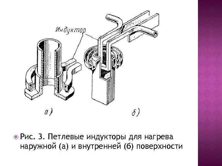  Рис. 3. Петлевые индукторы для нагрева наружной (а) и внутренней (б) поверхности 