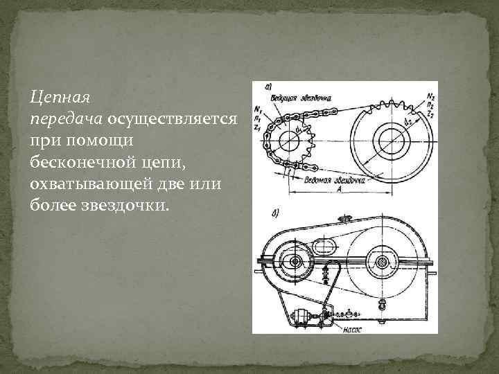 Рисунок цепной передачи