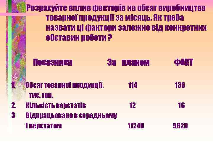 Розрахуйте вплив факторів на обсяг виробництва товарної продукції за місяць. Як треба назвати ці