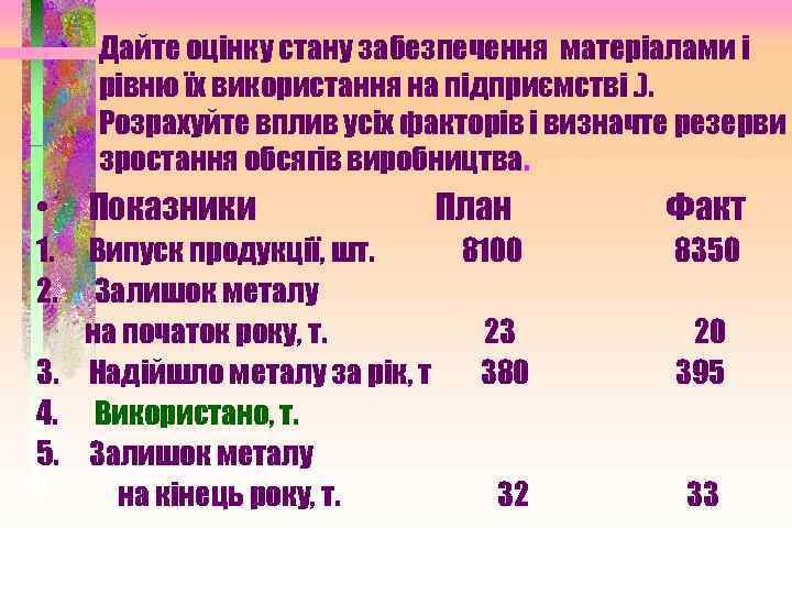 Дайте оцінку стану забезпечення матеріалами і рівню їх використання на підприємстві. ). Розрахуйте вплив