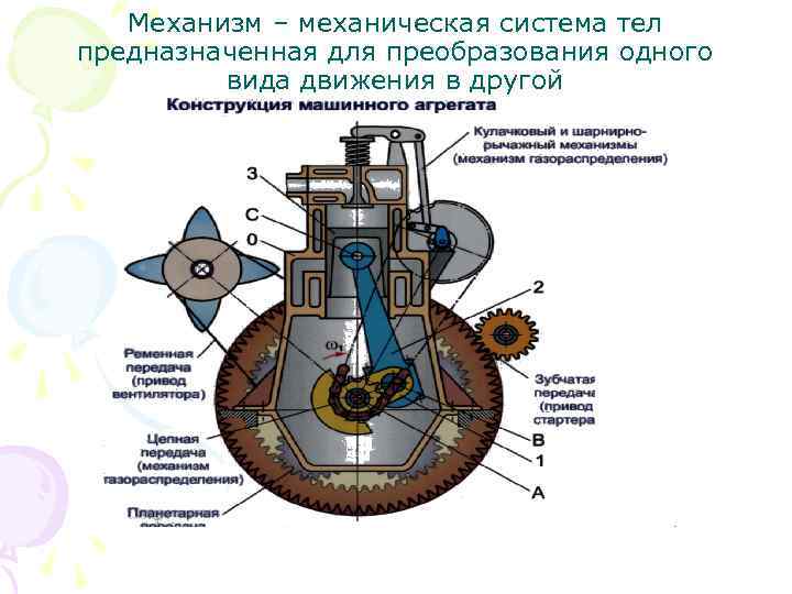 Механизм – механическая система тел предназначенная для преобразования одного вида движения в другой 