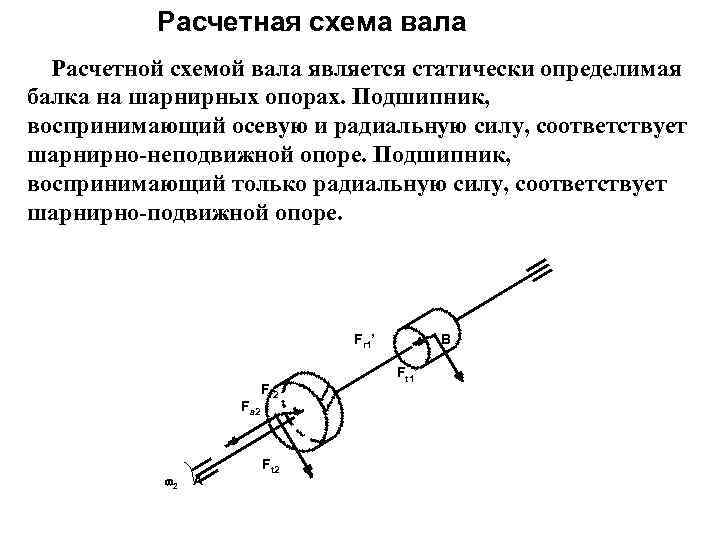 Расчетная схема вала Расчетной схемой вала является статически определимая балка на шарнирных опорах. Подшипник,