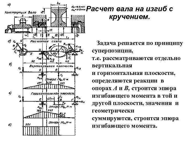 Расчет вала на кручение