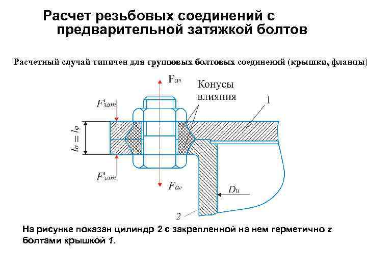 Расчет резьбовых соединений с предварительной затяжкой болтов Расчетный случай типичен для групповых болтовых соединений