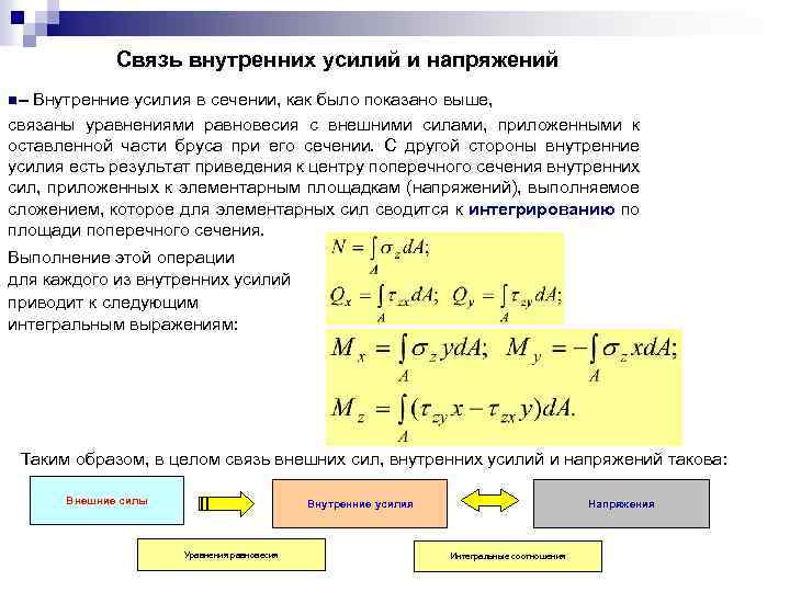 Связь напряжение