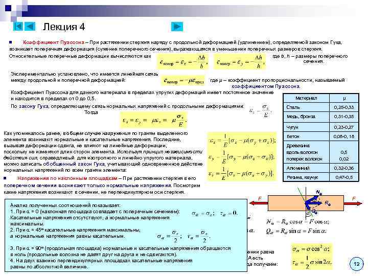 Лекция 4 Коэффициент Пуассона – При растяжении стержня наряду с продольной деформацией (удлинением), определяемой
