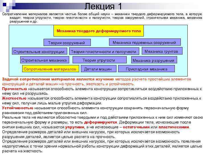 Лекция 1 Сопротивление материалов является частью более общей науки – механики твердого деформируемого тела,