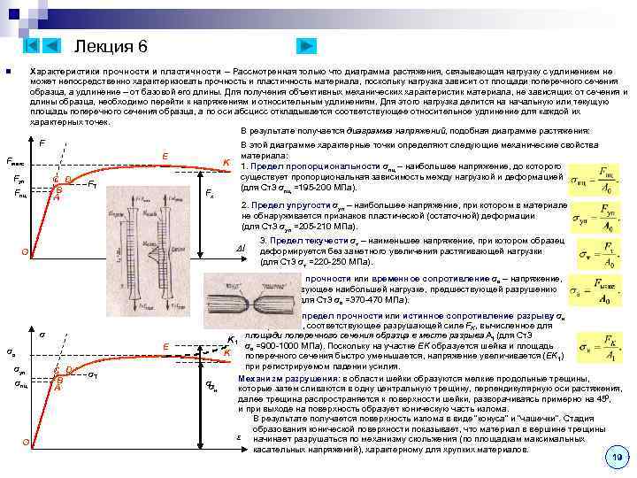 Лекция 6 n Fмакс Fуп Fпц Характеристики прочности и пластичности – Рассмотренная только что
