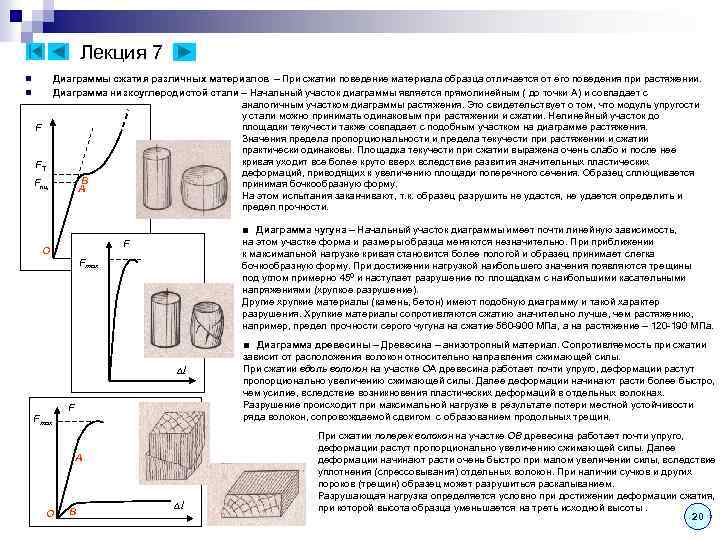 Лекция 7 n n F FТ Fпц Диаграммы сжатия различных материалов – При сжатии