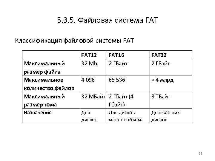 Объем тома. Сравнительная характеристика файловых систем fat16, fat32, NTFS. Файловые системы fat16 fat32 NTFS. Файловые системы таблица fat16. Файловые системы фат 16 32 и нтфс.