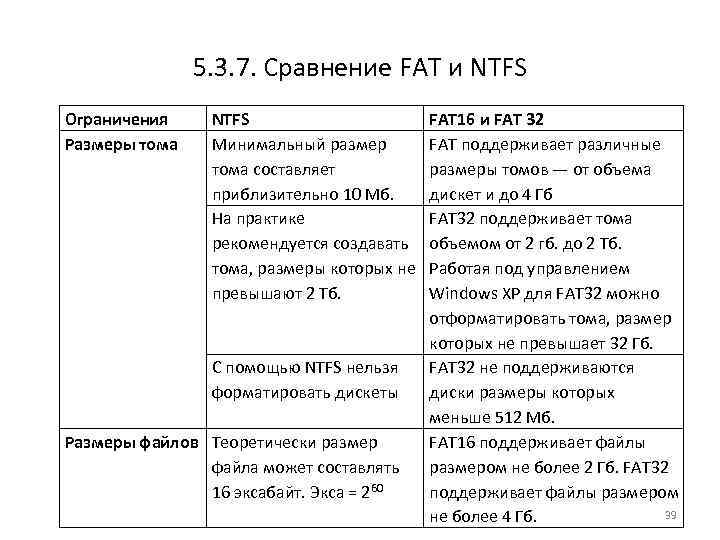 5. 3. 7. Сравнение FAT и NTFS Ограничения Размеры тома NTFS Минимальный размер тома