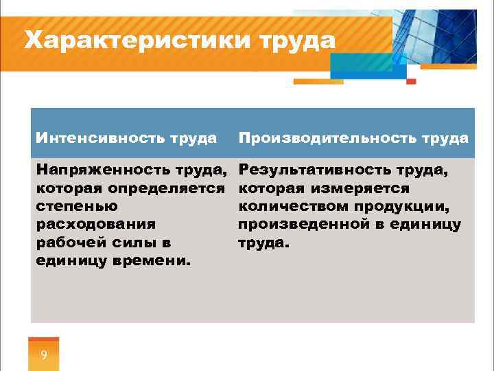 Характеристики труда Интенсивность труда Производительность труда Напряженность труда, которая определяется степенью расходования рабочей силы