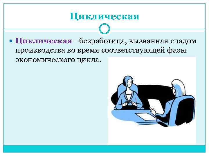 Циклическая Циклическая– безработица, вызванная спадом производства во время соответствующей фазы экономического цикла. 