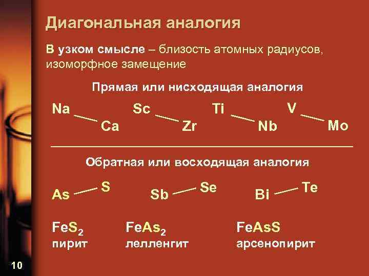 Диагональная аналогия В узком смысле – близость атомных радиусов, изоморфное замещение Прямая или нисходящая