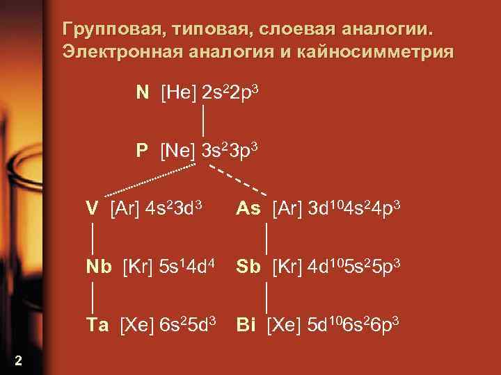 Групповая, типовая, слоевая аналогии. Электронная аналогия и кайносимметрия N [He] 2 s 22 p