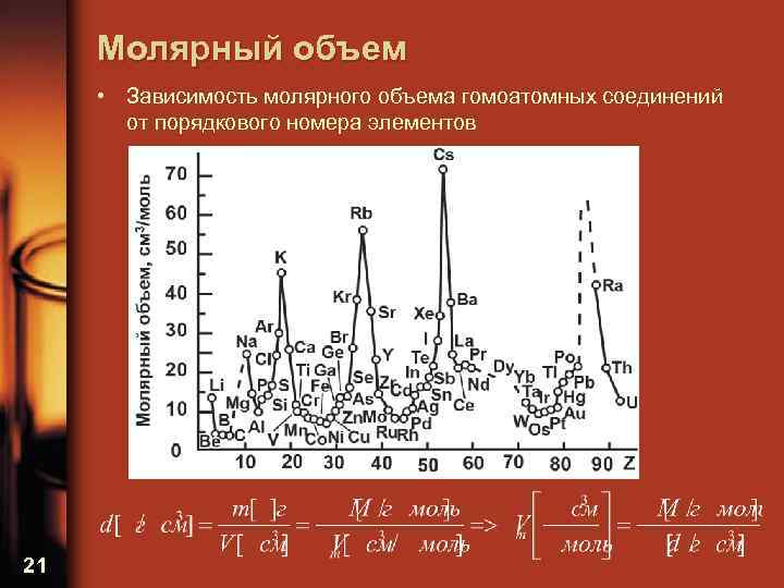 Молярный объем • Зависимость молярного объема гомоатомных соединений от порядкового номера элементов 21 