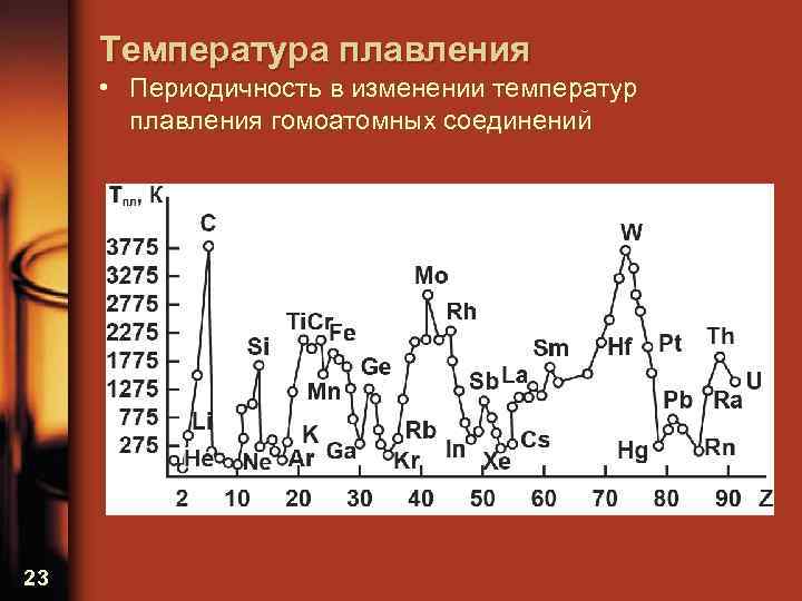 Температура плавления • Периодичность в изменении температур плавления гомоатомных соединений 23 