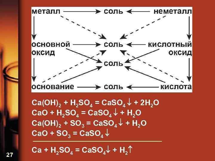 Ca(OH)2 + H 2 SO 4 = Ca. SO 4 + 2 H 2