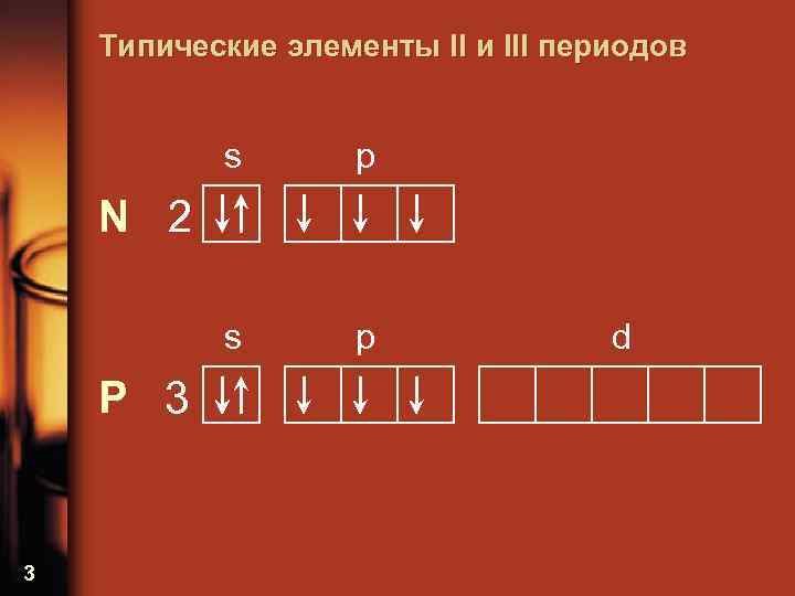 Типические элементы II и III периодов s p N 2 P 3 3 d