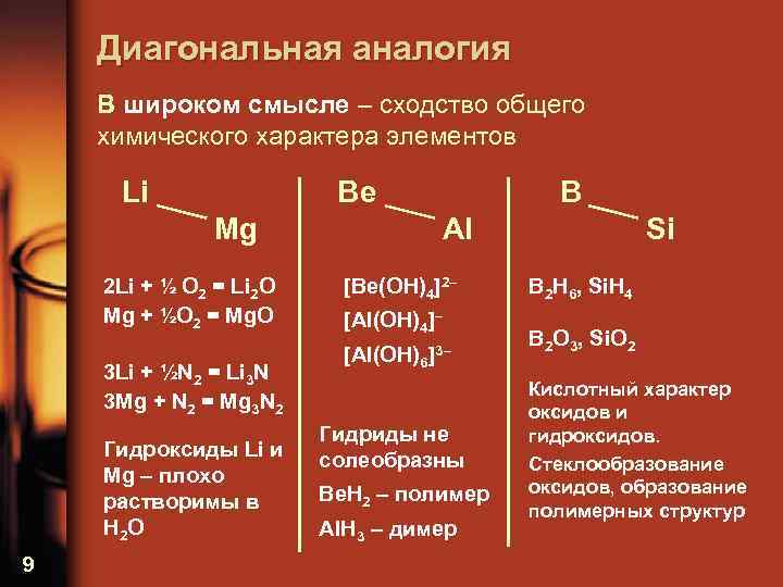 Химический характер