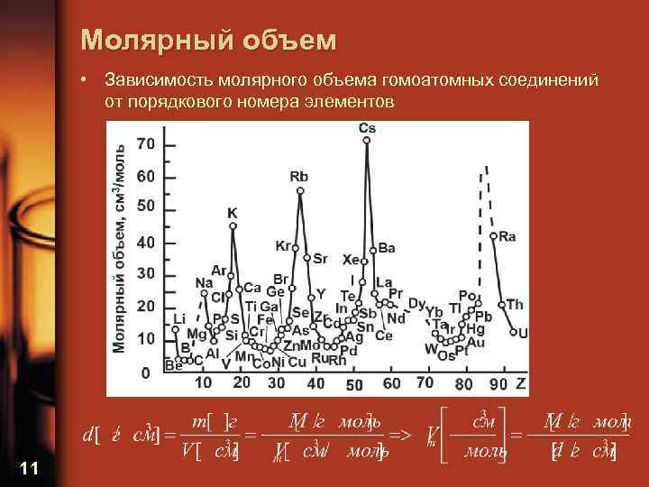 Молярный объем • Зависимость молярного объема гомоатомных соединений от порядкового номера элементов 11 