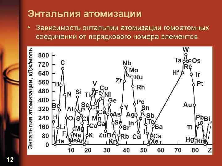 Энтальпия образования связи. Энтальпия атомизации. Стандартная энтальпия атомизации. Энергия атомизации металлов таблица. Изменение энтальпии атомизации вещества.