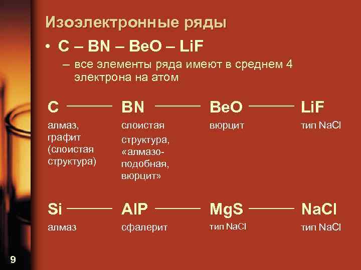 Назовите вещества cu