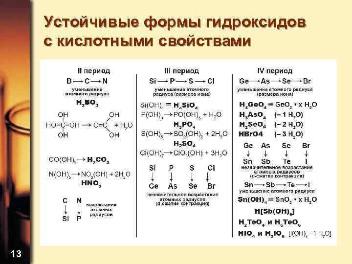 Устойчивые формы гидроксидов с кислотными свойствами 13 