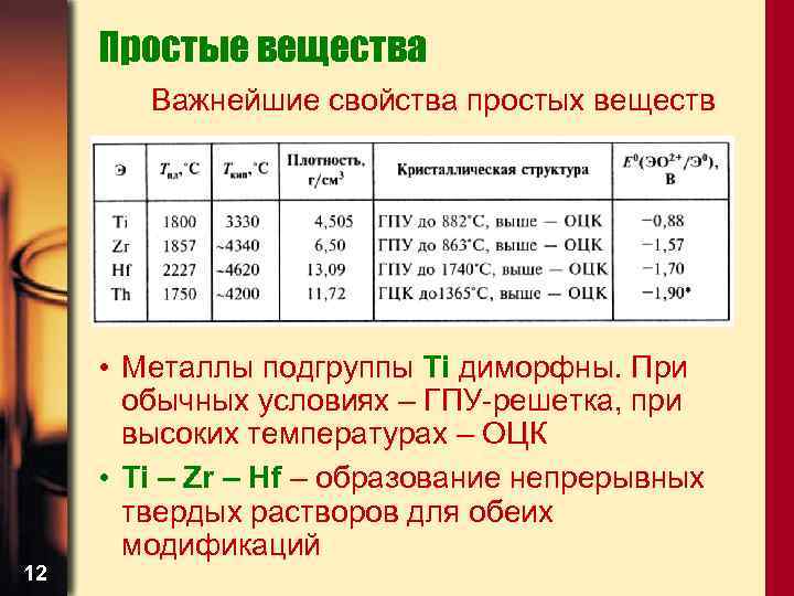 Простые вещества Важнейшие свойства простых веществ 12 • Металлы подгруппы Ti диморфны. При обычных