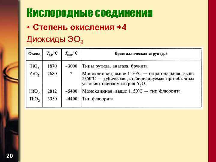 Кислородные соединения • Степень окисления +4 Диоксиды ЭО 2 20 