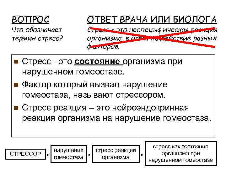 ВОПРОС Что обозначает термин стресс? n n n ОТВЕТ ВРАЧА ИЛИ БИОЛОГА Стресс –