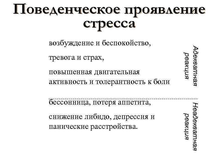 Поведенческое проявление стресса тревога и страх, повышенная двигательная активность и толерантность к боли снижение