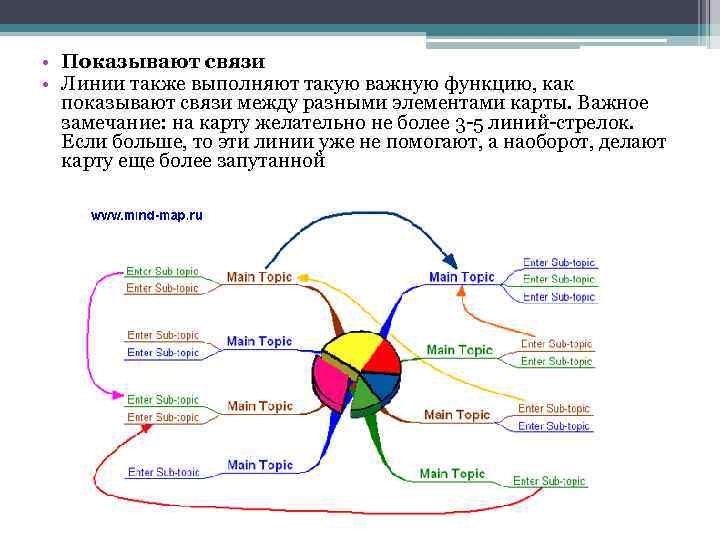 • Показывают связи • Линии также выполняют такую важную функцию, как показывают связи