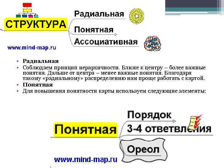  • Радиальная • Соблюдаем принцип иерархичности. Ближе к центру – более важные понятия.