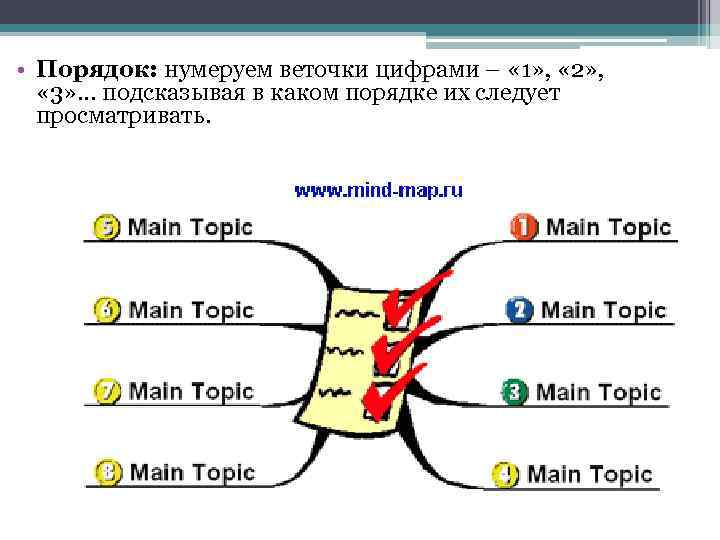  • Порядок: нумеруем веточки цифрами – « 1» , « 2» , «