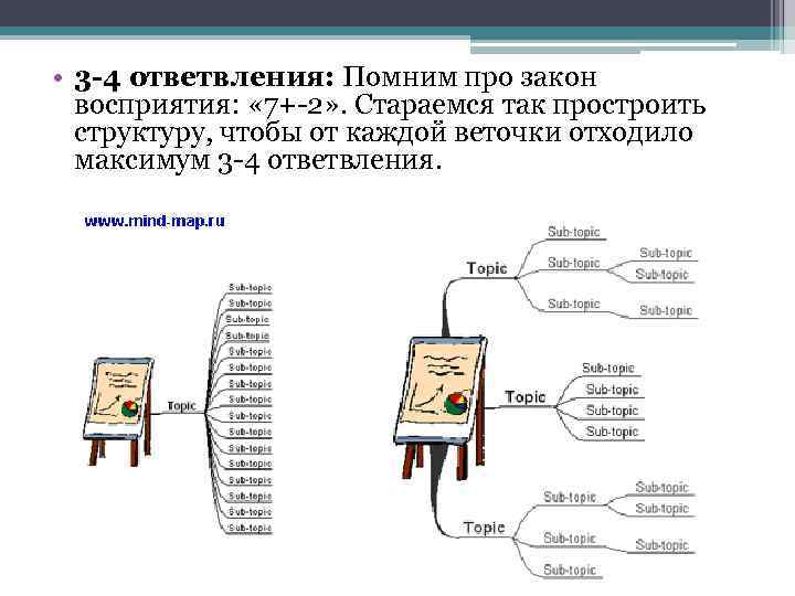  • 3 -4 ответвления: Помним про закон восприятия: « 7+-2» . Стараемся так