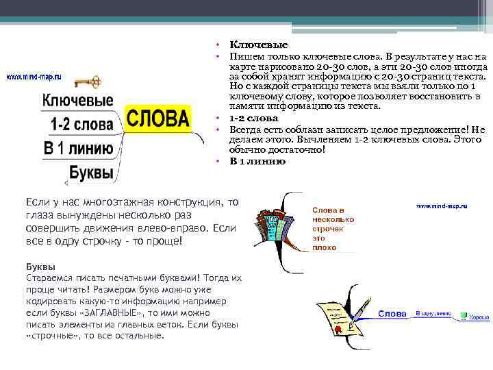  • Ключевые • Пишем только ключевые слова. В результате у нас на карте