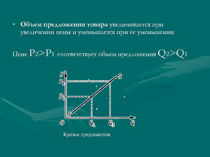  • Объем предложения товара увеличивается при увеличении цены и уменьшается при ее уменьшении