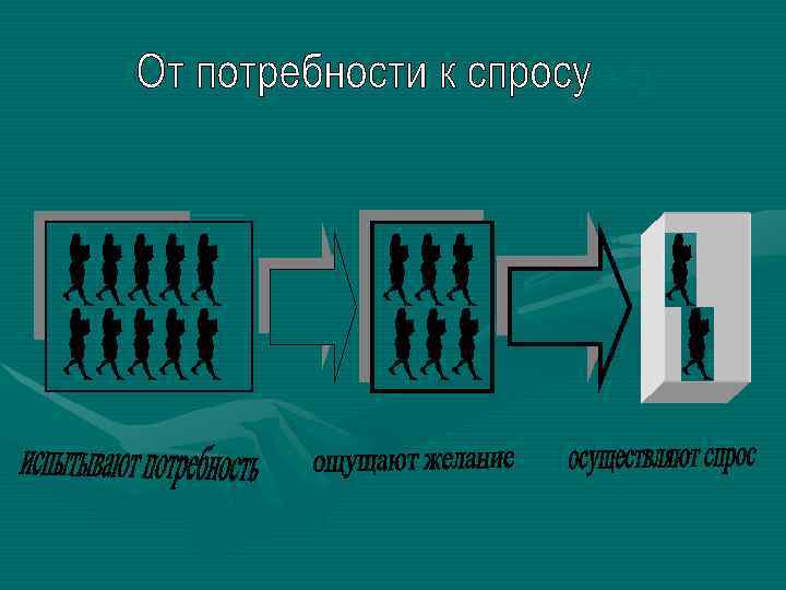 От потребности к спросу 