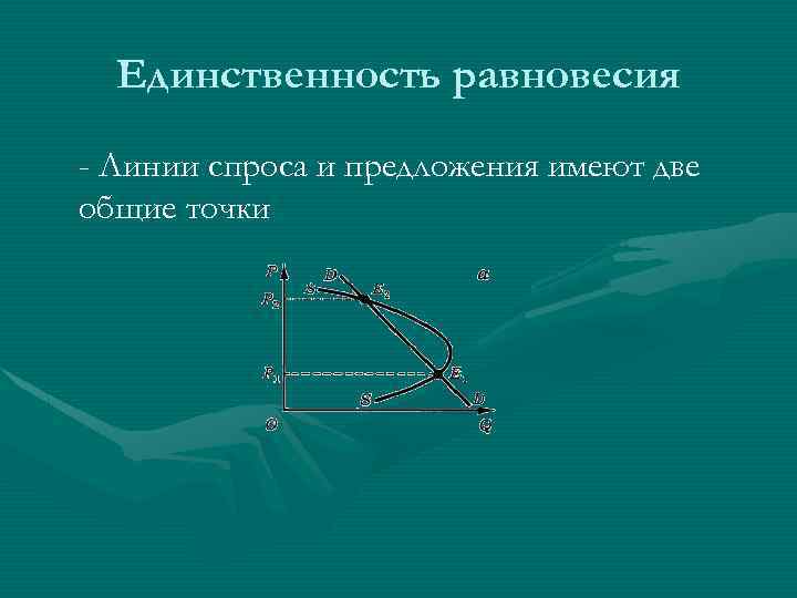 Единственность равновесия - Линии спроса и предложения имеют две общие точки 