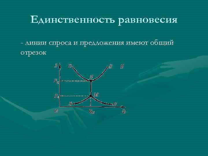 Что такое равновесие. Единственность равновесия. Единственность рыночного равновесия. Существование и единственность равновесия. Равновесная линия.